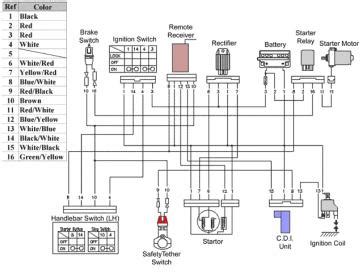 RXL Pull Start. . Eton viper 90 wiring diagram